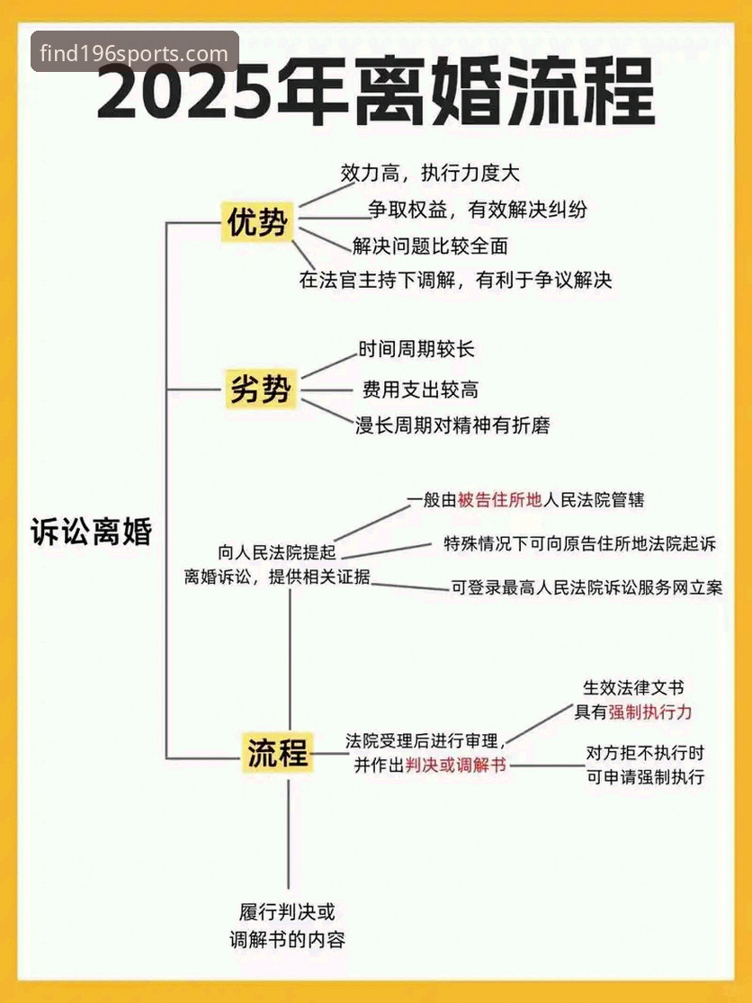 体育iOS版APP下载与安装全流程详解